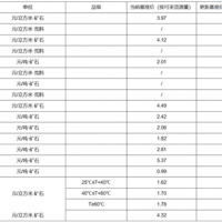 【上漲】大理巖增加0.83元/方！廣東韶關公布采礦權出讓收益市場基準價征求意見稿